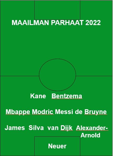 Maailman paras avaus 2022