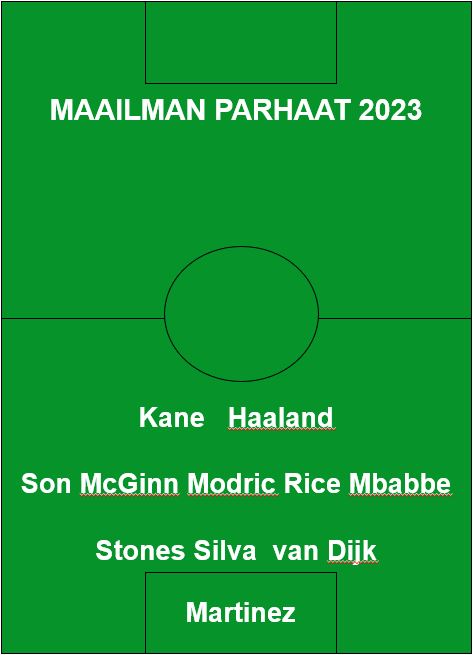 Jalkapallon maailman paras avaus 2023