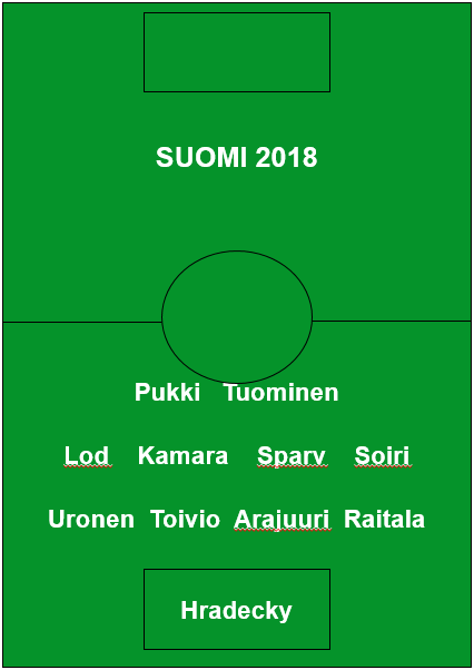 Huuhkajien paras avaus 2018