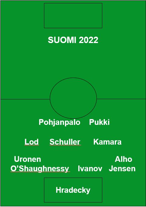 Huuhkajien paras avaus 2022