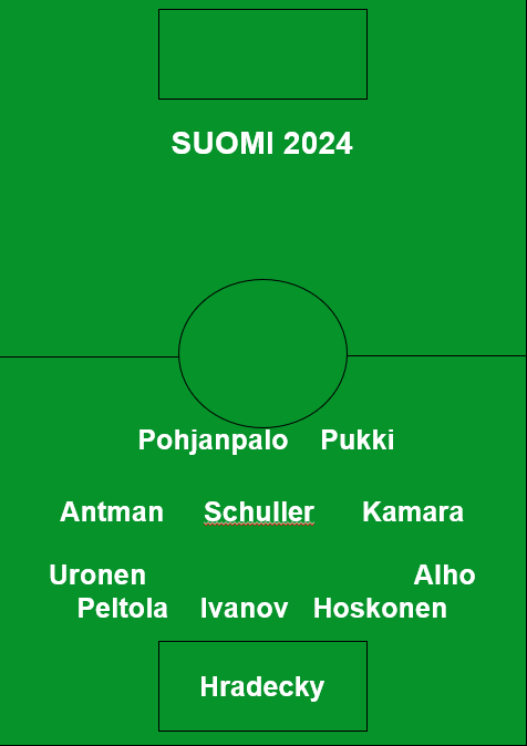 Huuhkajien paras avaus 2024