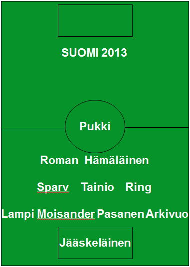 Huuhkajat 2013