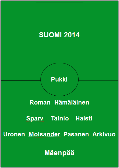 Suomen paras avaus 2014