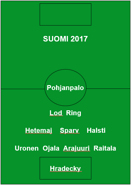 Huuhkajien paras avaus 2017