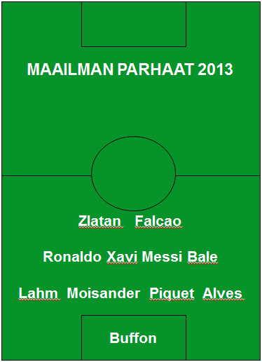 Maailman parhaat jalkapalloilijat 2013