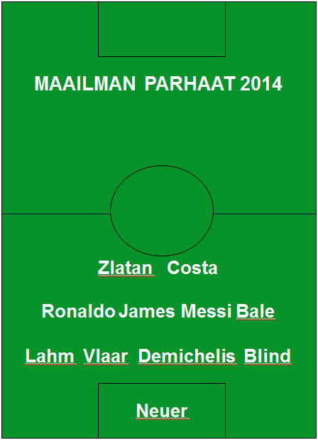 Maailman parhaat 2014