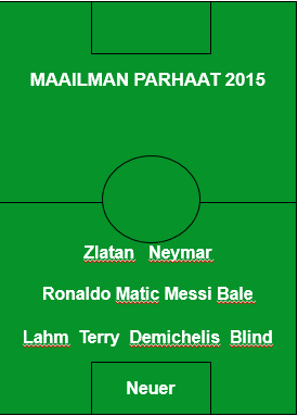 Maailman parhaat jalkapalloilijat 2015